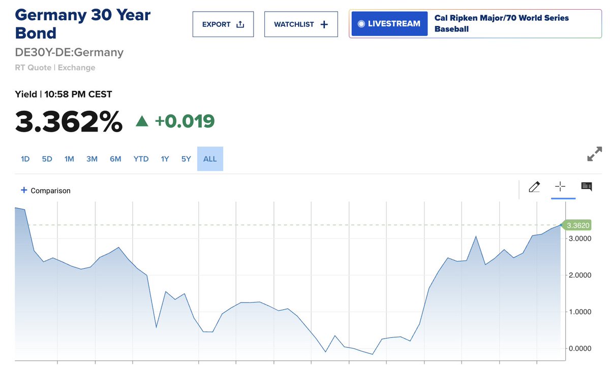 German Bond Yield Soars: What Does This Mean for You? —  German bond market trends, long-term bond investment strategies, Europe economic outlook 2025