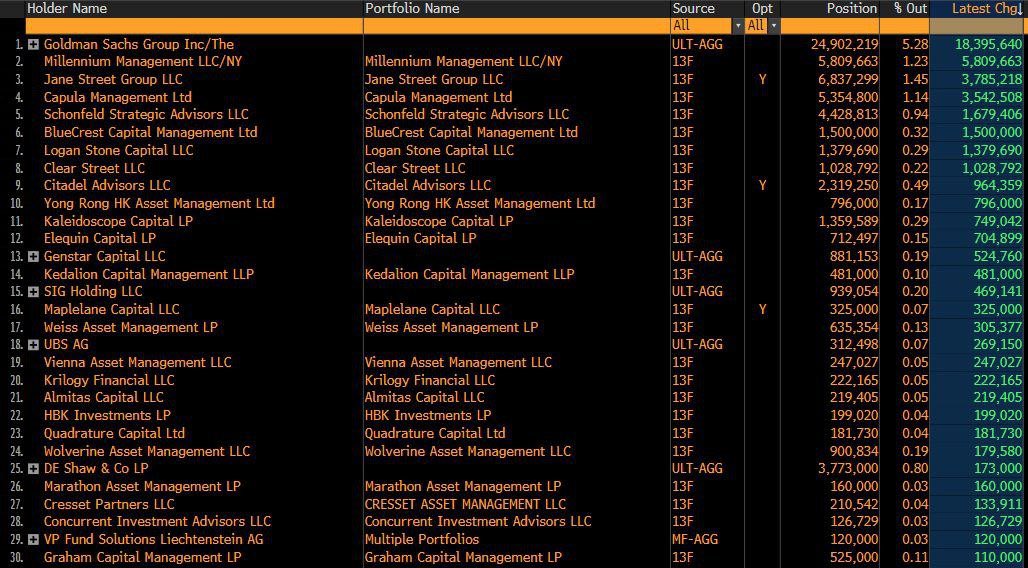 Goldman Sachs' Shocking $600M Bet on $ETHA! —  Goldman Sachs cryptocurrency investment, Wall Street Ethereum surge, $ETHA stock acquisition news