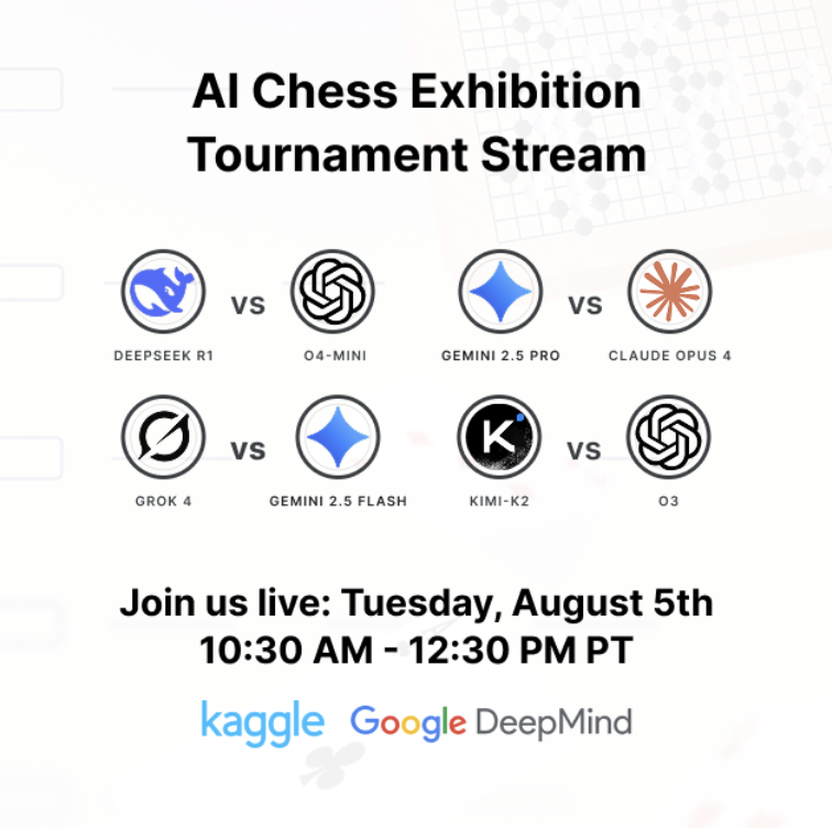 Grok Shocks AI World, Crushes Giants in Chess Showdown! —  AI chess tournament 2025, Grok AI performance, Kaggle Game Arena dominance