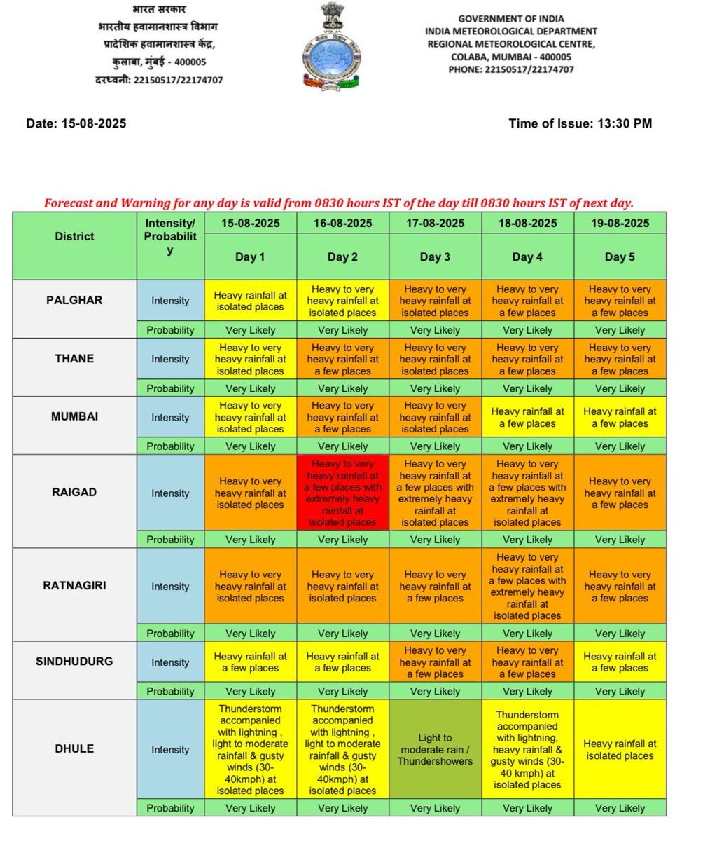 IMD's Alarming Rain Alerts: Mumbai & Raigad Brace! —  Severe Weather Warning Mumbai August, Heavy Rain Forecast Thane Raigad, IMD Rain Alerts Mumbai 2025