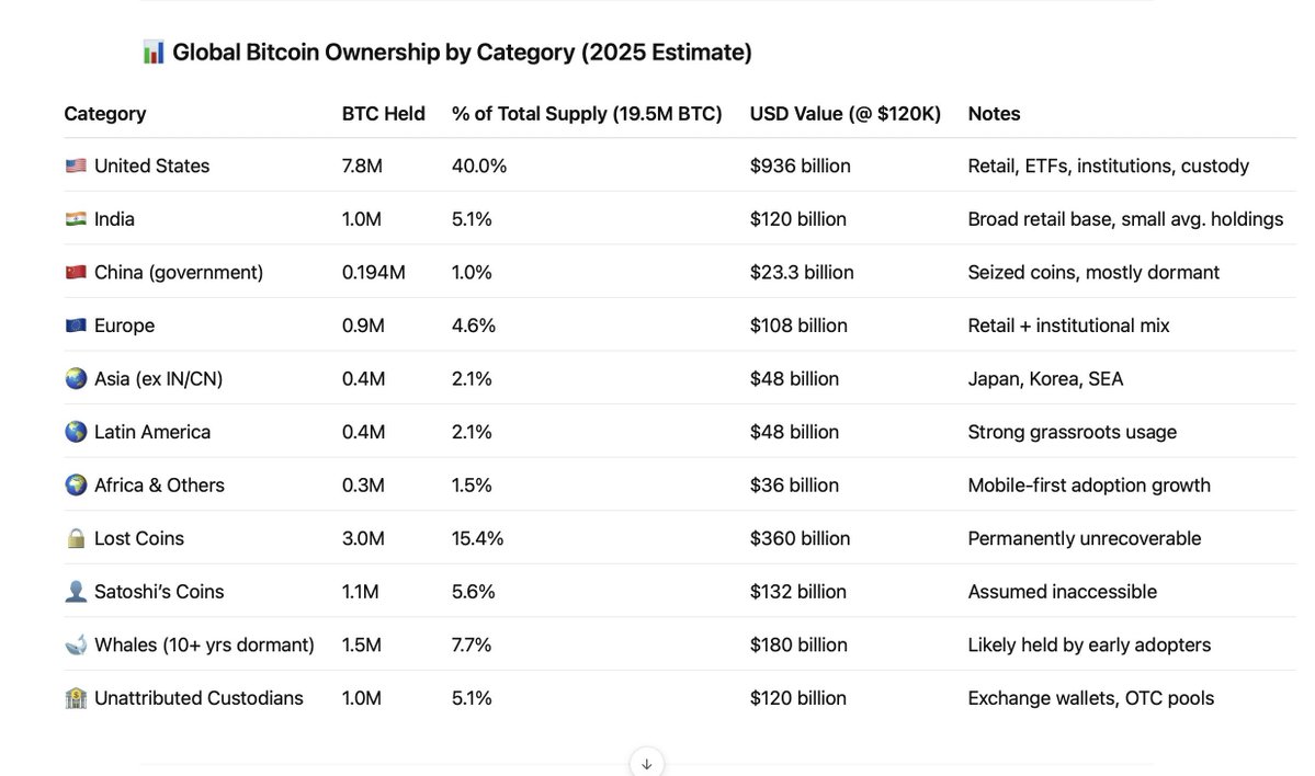 India's Hidden Bitcoin Hoard: What Happens Next? —  Bitcoin adoption in India, cryptocurrency retail investors, impact of Bitcoin ETFs 2025