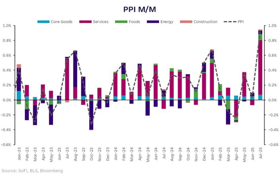 Inflation Shock: PPI Soars to 3.7%—What’s Next? —  Producer Price Index news, inflation rate surge 2025, economic indicators update