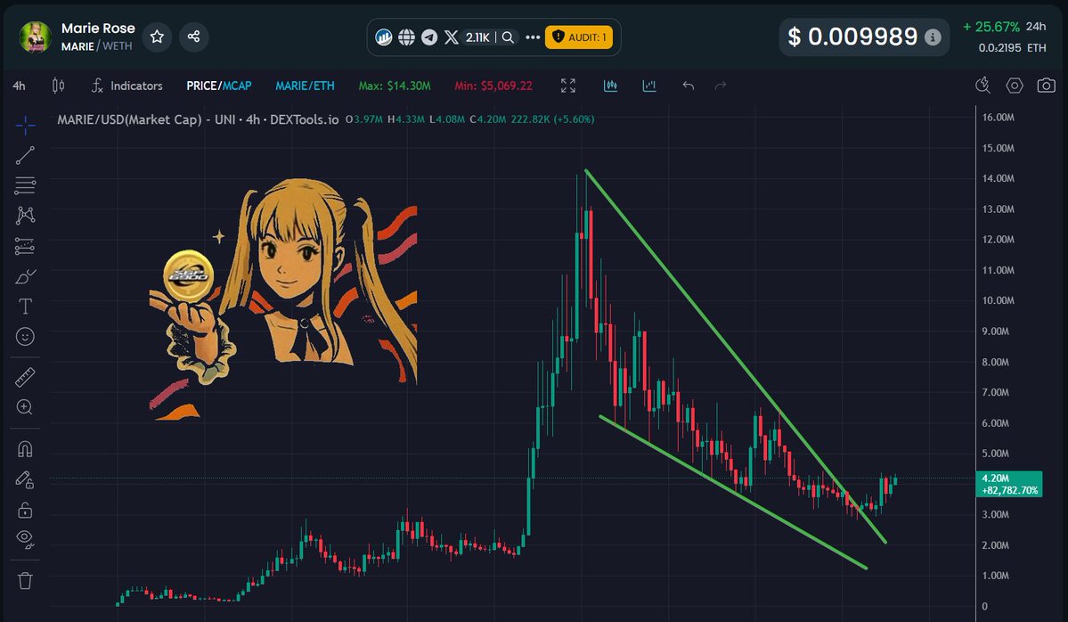 Is $MARIE the Next Crypto Rocket Amid Market Surge? —  $MARIE cryptocurrency analysis, Ethereum breakout trends, SPX market correlation