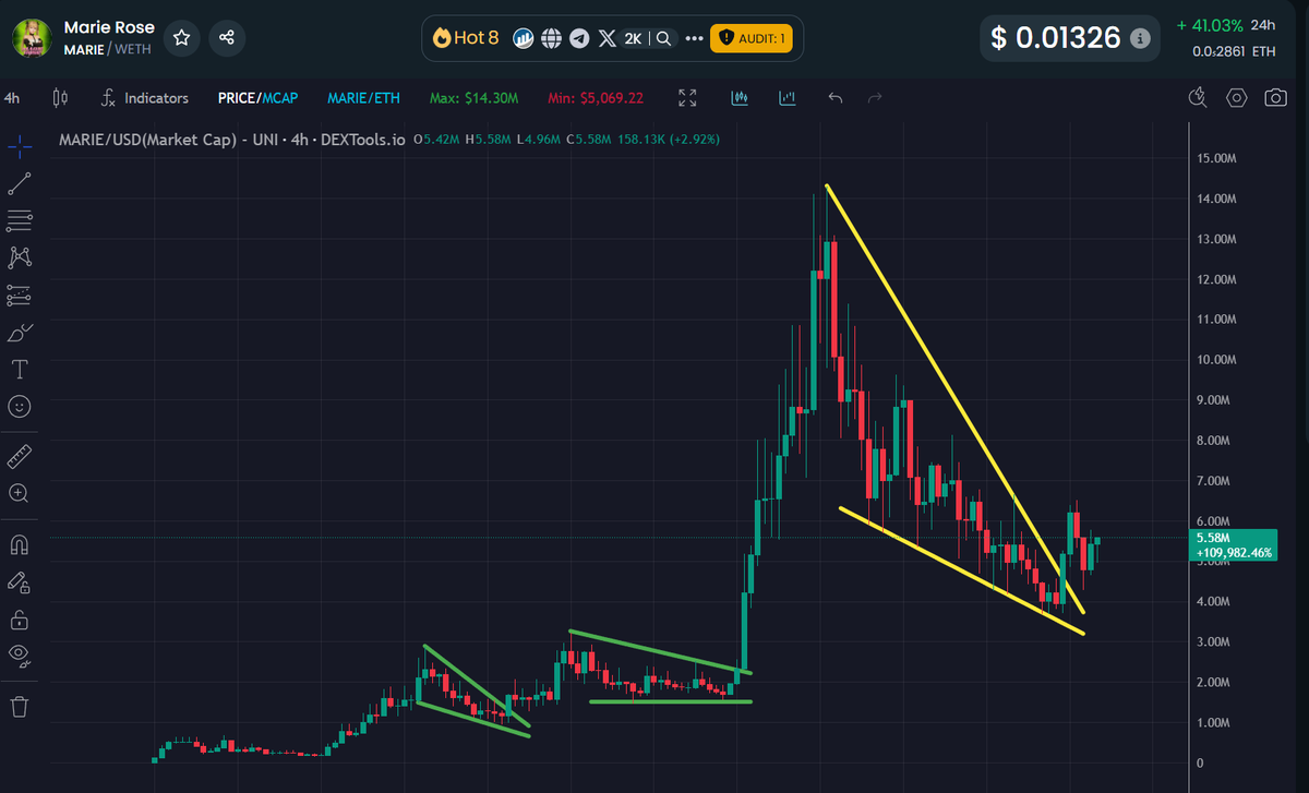 Is $MARIE the Next Crypto to Explode? Shocking Insights! —  Ethereum price prediction, SPX6900 trading strategy, viral crypto trends