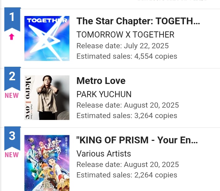 Is This Album the Surprise Hit of 2023? —  Album success stories, New music releases Japan, Top charts Oricon 2025