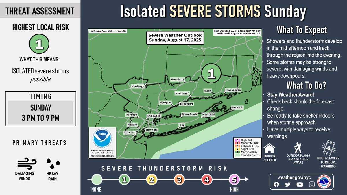 Is Your Weekend BBQ at Risk? Storms & Scorching Heat Loom! —  Severe Weather Alerts, Sunday Thunderstorm Forecast, High Humidity Warnings 2025