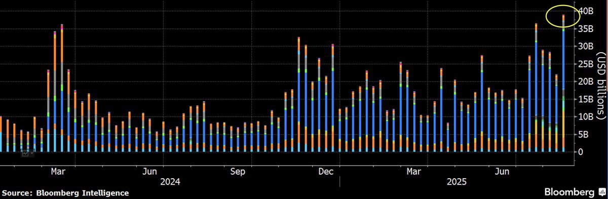 🚨 JUST IN: $40B Bitcoin & Ethereum ETFs Hit Shocking Milestone! —  spot crypto ETFs, Bitcoin trading surge, Ethereum investment interest
