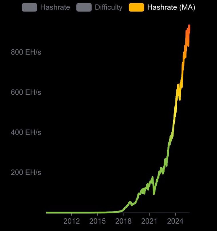 JUST IN: Bitcoin Mining Soars! What’s Behind the Surge? —  Bitcoin mining news, cryptocurrency hashrate surge, blockchain technology advancements 2025