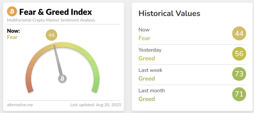 JUST IN: Bitcoin Plunges into "Fear" - Pump Ahead? —  Bitcoin market analysis, Cryptocurrency market trends, Bitcoin fear and greed index 2025
