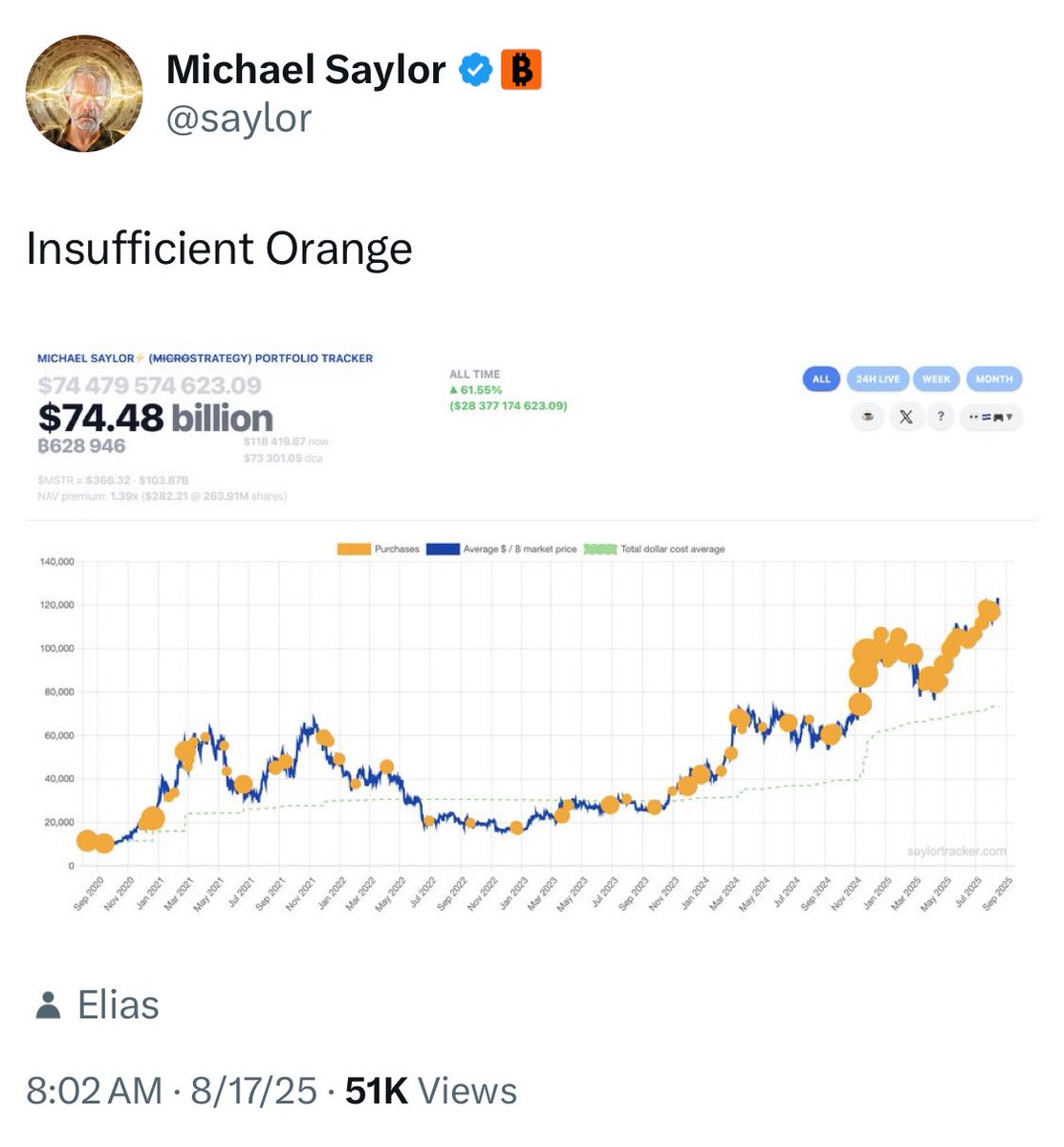 JUST IN: Is Strategy’s Bitcoin Hoard a Risky Bet? —  Bitcoin investment news, cryptocurrency market trends, institutional Bitcoin holdings 2025