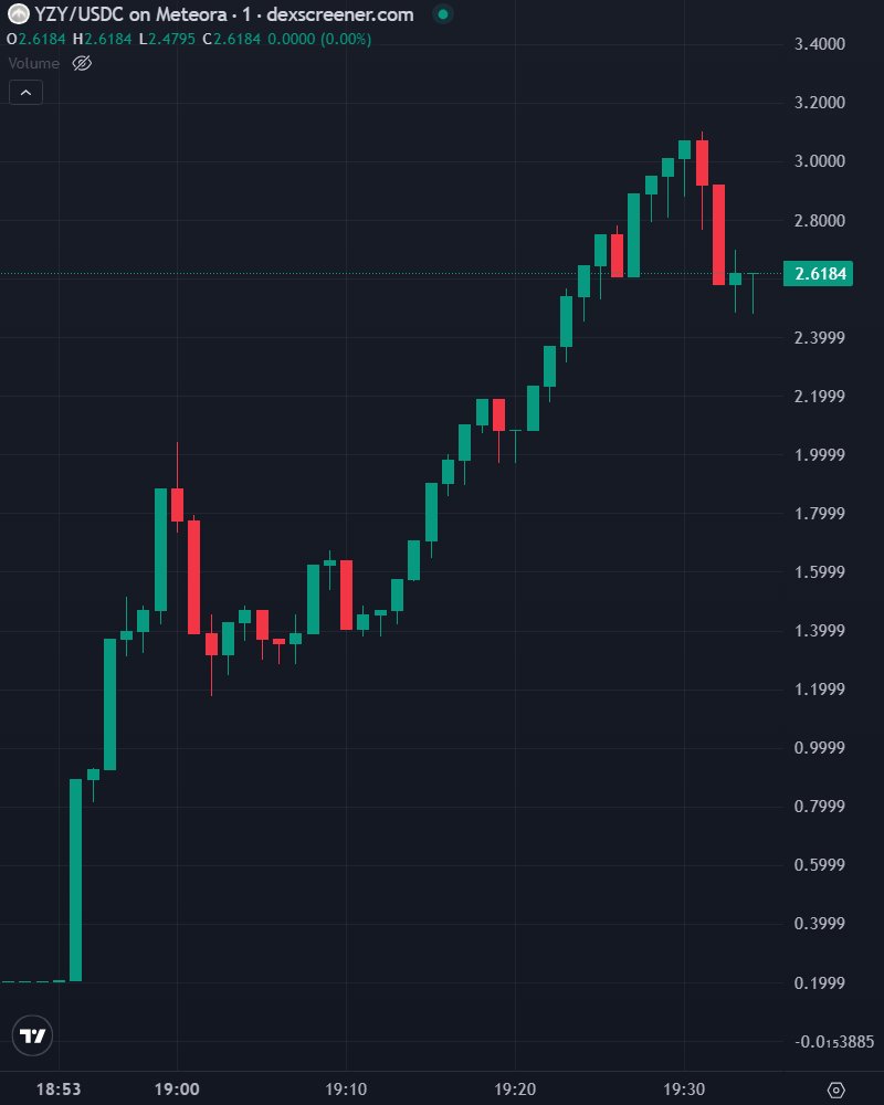 JUST IN: Kanye's $YZY Memecoin Shocks Crypto World! —  Kanye West cryptocurrency news, Solana memecoin launch, $YZY token announcement