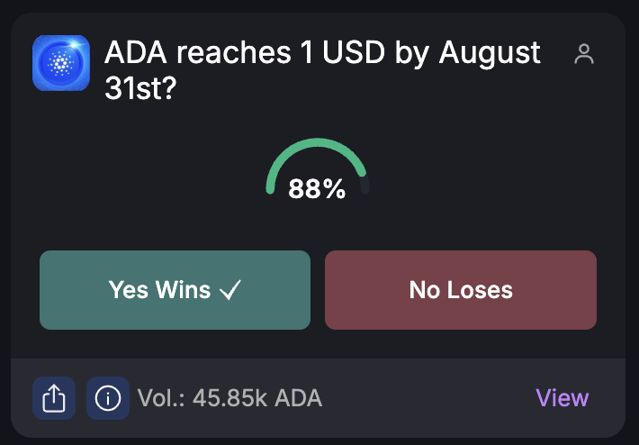 Just In: ADA Surges to $1 as One User Hits 30x! —  crypto investment tips, Cardano price surge, ADA trading strategies