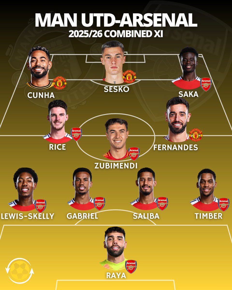 Man Utd vs Arsenal: The Shocking Combined XI Revealed! —  Premier League combined XI, Man Utd vs Arsenal predictions, football team selection 2025