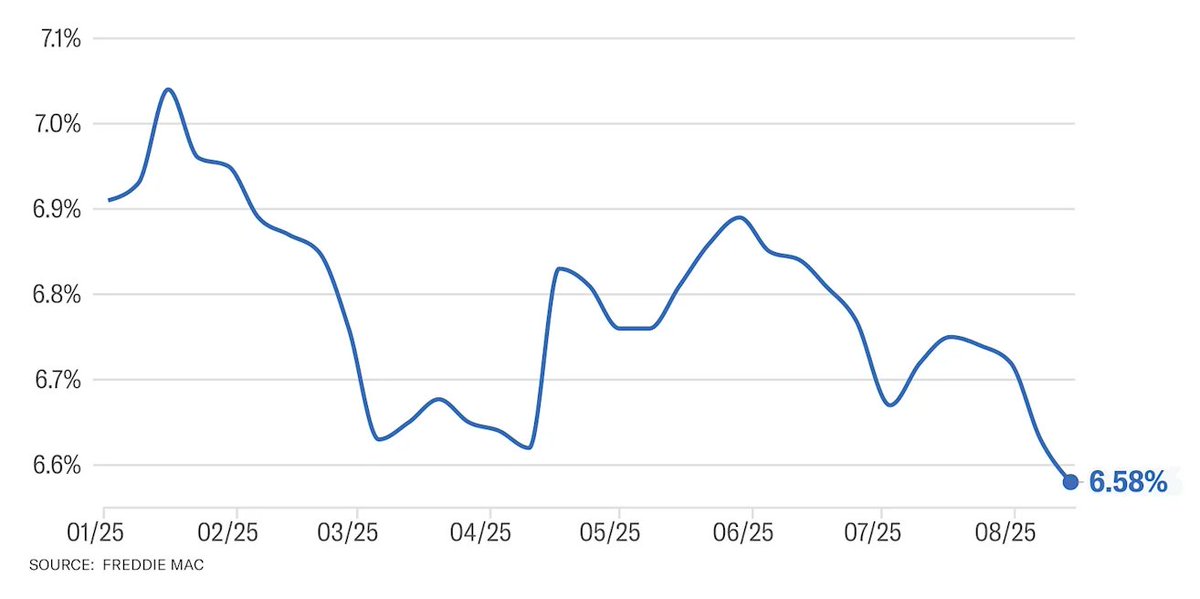 Mortgage Rates Plunge: Is a Housing Boom Coming? —  Mortgage Rate Trends 2025, Home Loan Rates Drop, 30-Year Fixed Mortgage Update