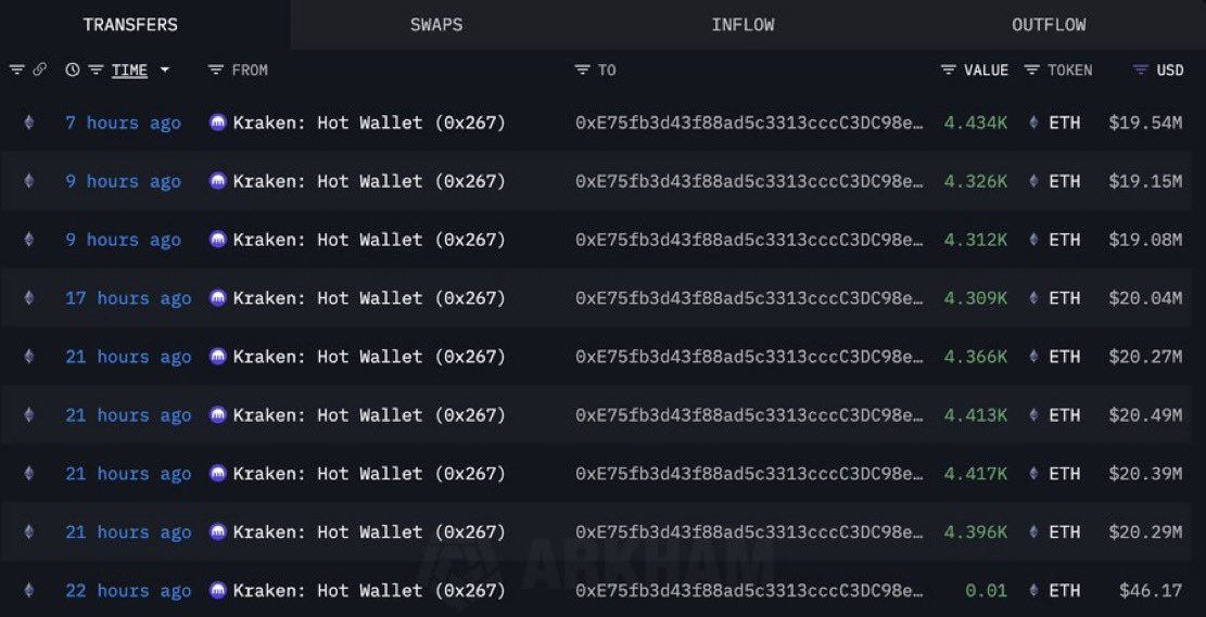 Mysterious Whale's $412M ETH Purchase Shocks Market! —  Mysterious whale activity, Ethereum wallet creation, Crypto market trends 2025
