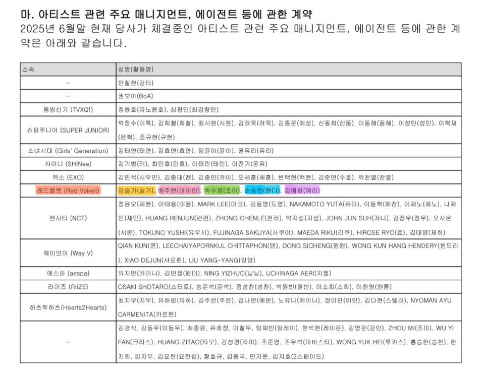 Red Velvet's Forever: Contract Names Leak Sparks Debate! —  Red Velvet contract details, Red Velvet member names, SM Entertainment 2025 report