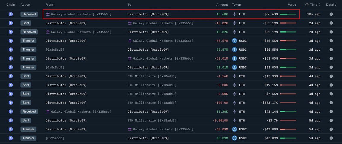 SHARPLINK GAMING’S $66.63M ETH BUY: A Risky Gamble? —  Ethereum investment news, SharpLink Gaming acquisition, cryptocurrency market update