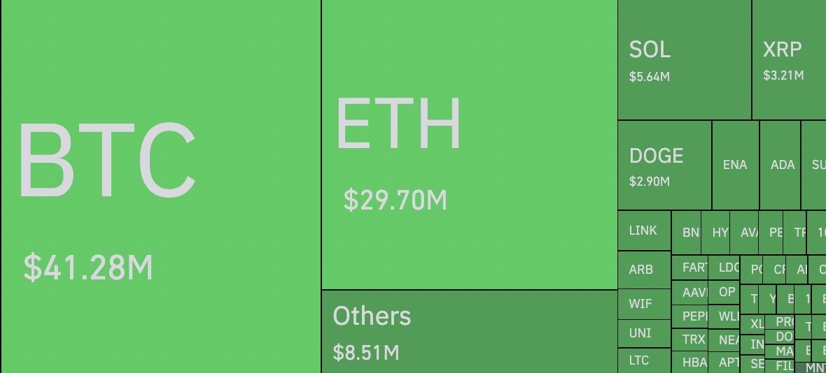 Shocking $125M Longs Liquidated: What Happened? —  liquidation news crypto, market volatility update 2025, massive long positions wiped out