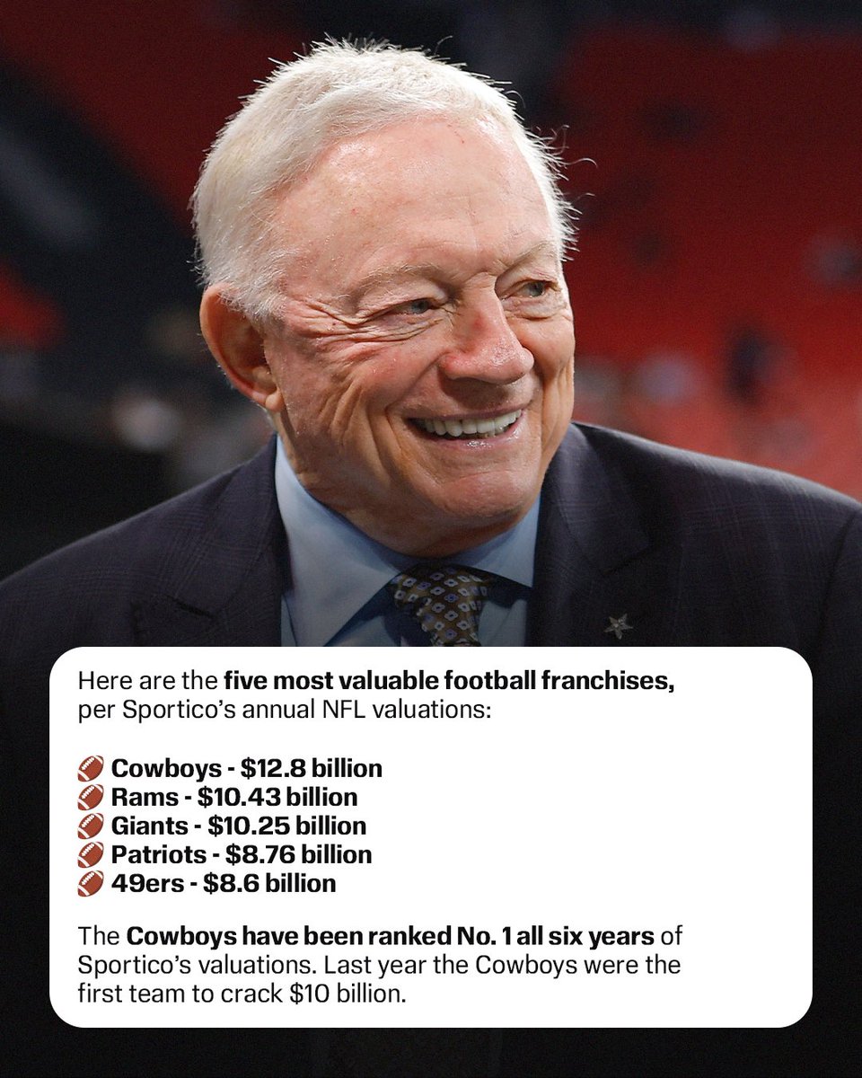 Shocking NFL Franchise Values: Who's Worth the Most? —  most valuable NFL teams, NFL franchise valuations 2025, highest earning football clubs