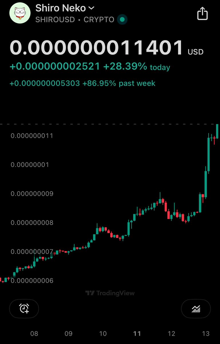 Shocking Surge: $Shiro Soars 87% in Just One Week! —  Killing the Zero Strategy, Crypto Investment Opportunities, DeFi Staking Rewards