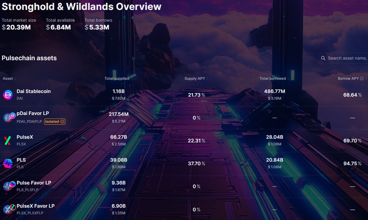 Shocking Surge: Who's Behind BetterBank's $20M TVL? —  PulseChain news, BetterBank TVL growth, pDAI lending trends