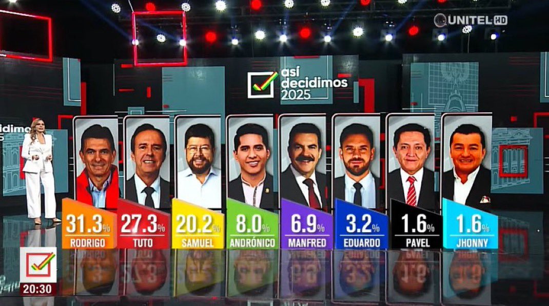 Shocking Upset: Bolivia's Left Crushed in Election! —  Bolivian election results, center-right candidate victory, far-left political defeat