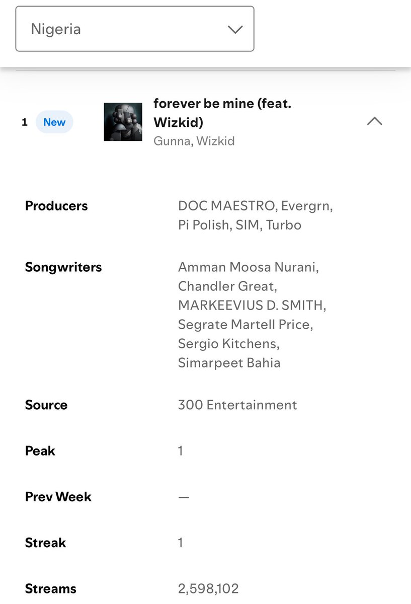 Shocking Victory: International Hit Tops Nigeria's Charts! —  breaking music news, top songs in Nigeria, international hit singles 2025