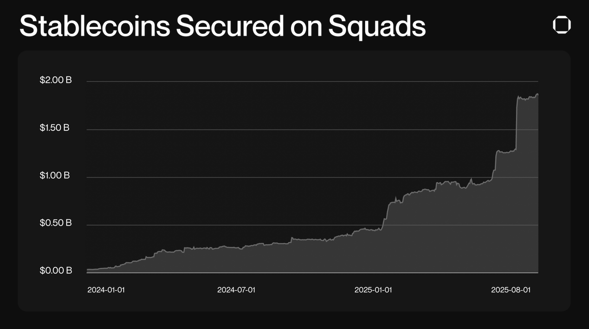 Squads Teams with Coinbase: Is Solana's Stablecoin Boom Real? —  Stablecoin partnership news, Solana blockchain growth, Crypto adoption trends 2025