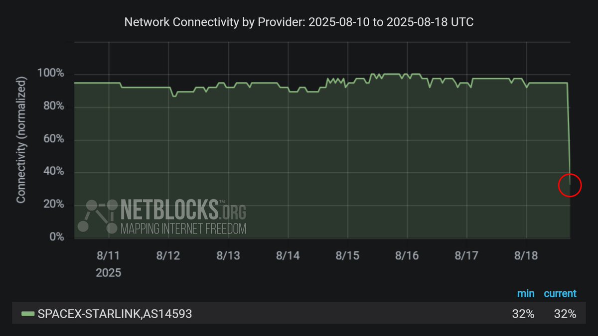 Starlink Outage: Is Our Internet Future at Risk? —  Starlink service disruption news, satellite internet outage update, Starlink connectivity issues 2025