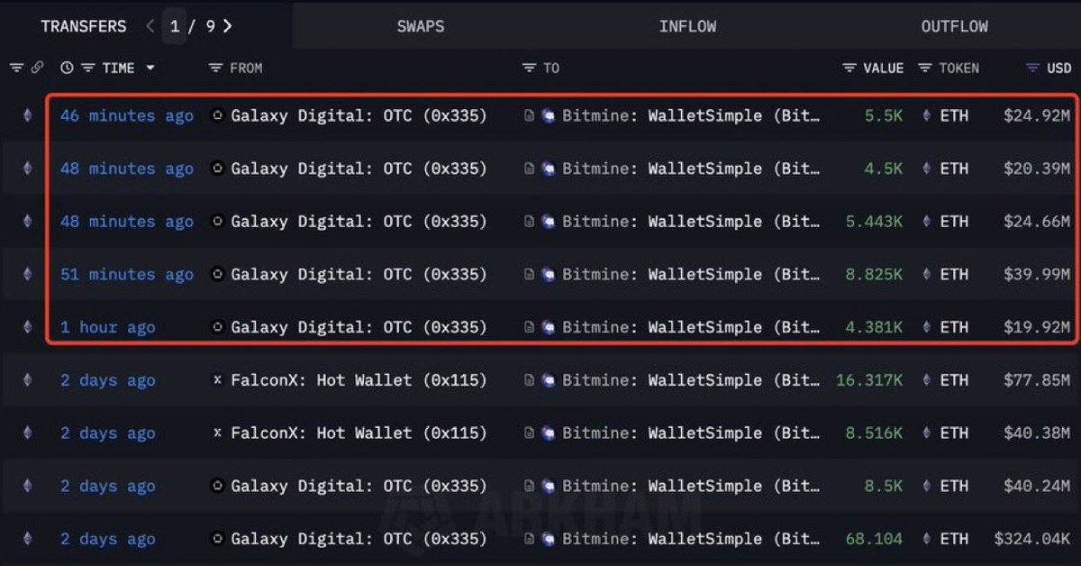 Tom Lee's Bitmine: $130M ETH Buy Shocks Market! —  cryptocurrency news, Ethereum market update, Tom Lee investment strategies