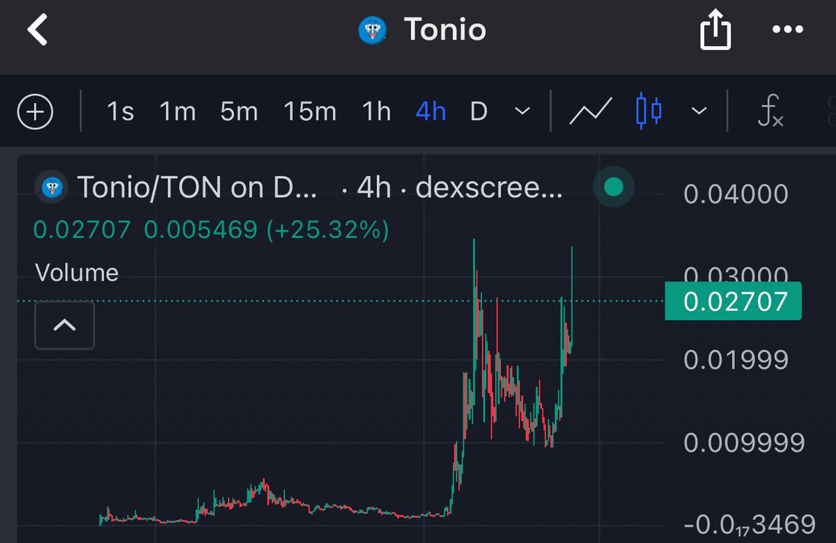 $Tonio on Ton Surges: What’s Behind the Hype? 👀 —  $Tonio price prediction 2025, Tonio cryptocurrency trends, Tonio token investment opportunities