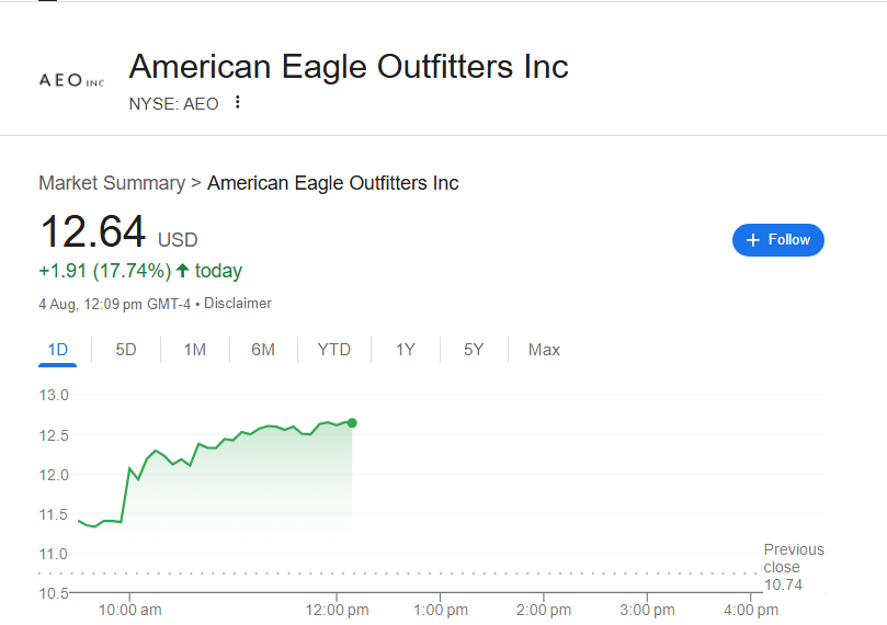 Trump's Shocking Praise Sends American Eagle Stock Soaring! —  American Eagle stock surge, Sydney Sweeney advertising impact, Trump endorsement effects 2025