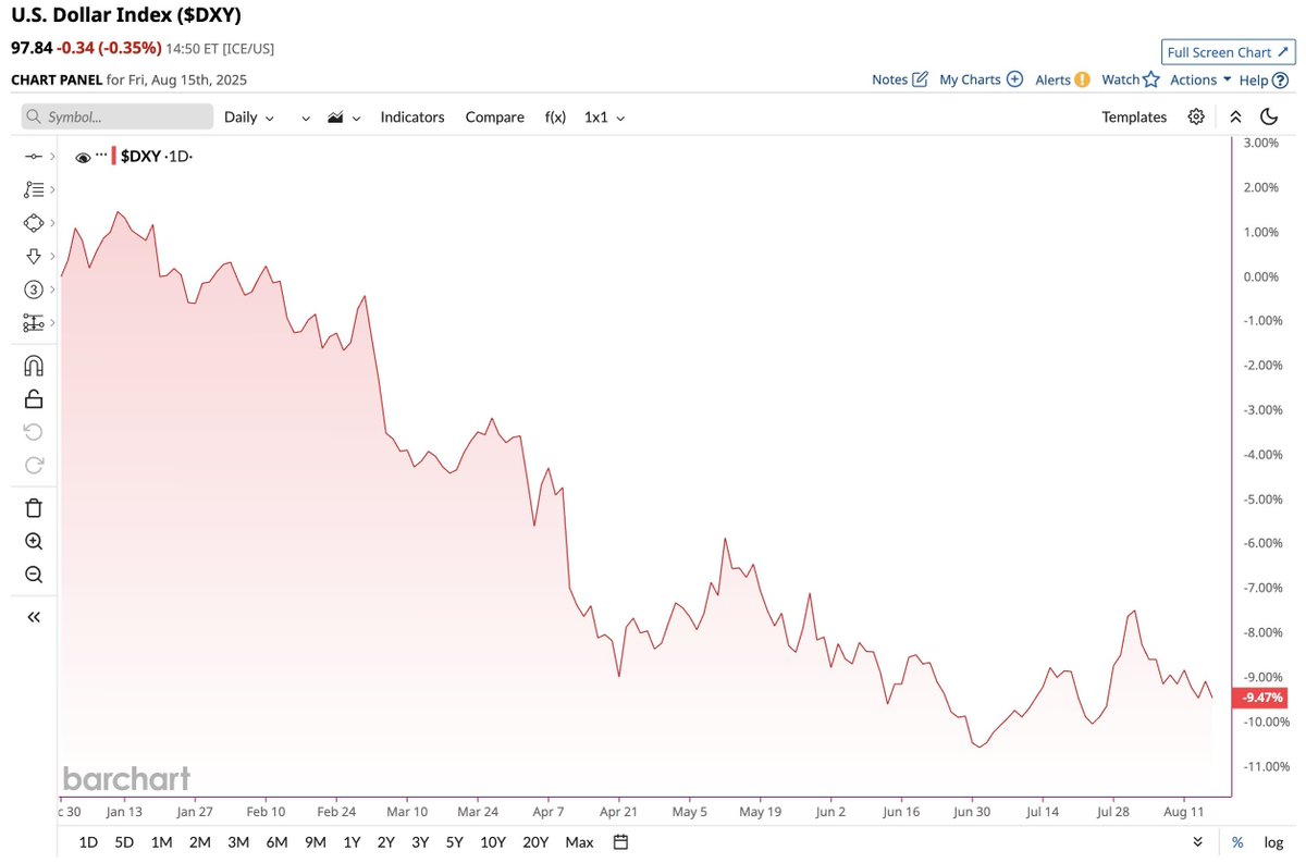 U.S. Dollar Plummets 10%! Is Bitcoin the Answer? —  US Dollar Decline 2025, Bitcoin Investment Benefits, Currency Hedge Strategies