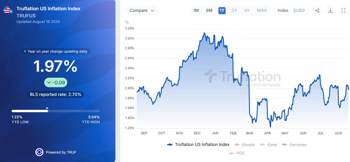 U.S. Inflation Stays Low: Should We Slash Rates Now? —  Inflation news update, Federal Reserve policy changes, U.S. economic outlook 2025