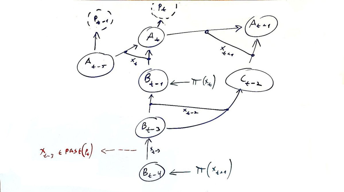 Unpacking the vProgs Proposal: A Game Changer or a Trap? —  verifiable programs, computational graph analysis, DAG architecture 2025