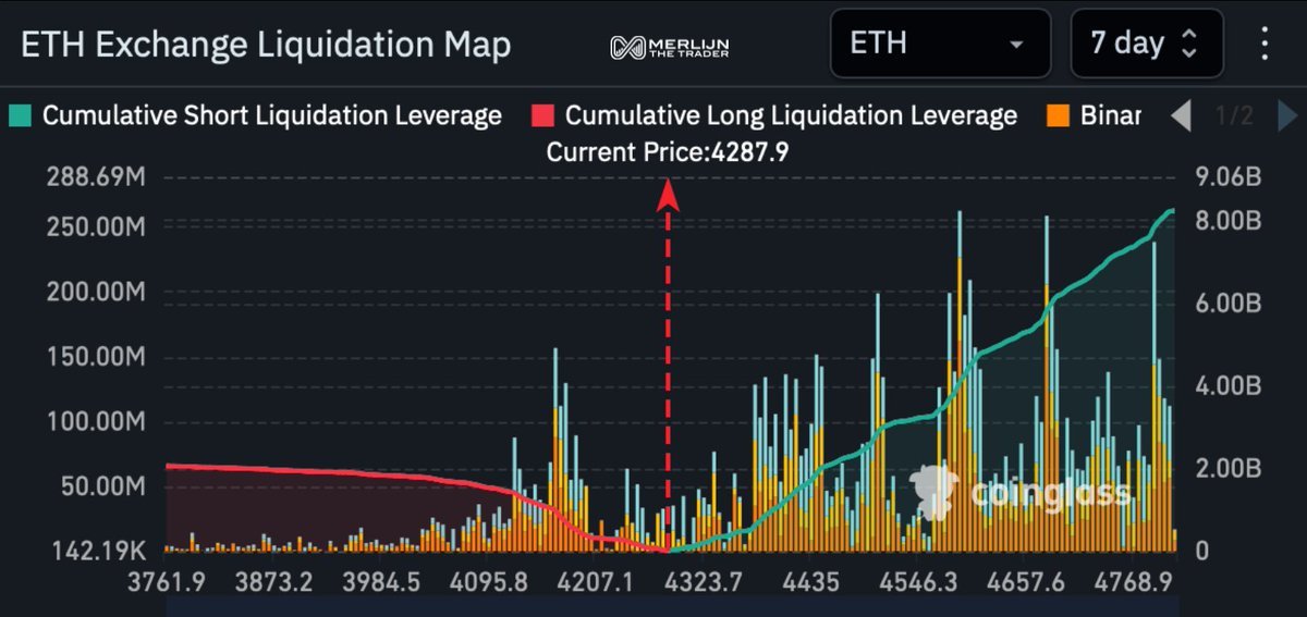 Wall Street Bets Big: $8B ETH Short Squeeze Looms! —  HEDGE FUND SHORT POSITIONS ETH, ETH SHORT SELLING TRENDS, SHORT SQUEEZE PREDICTIONS 2025