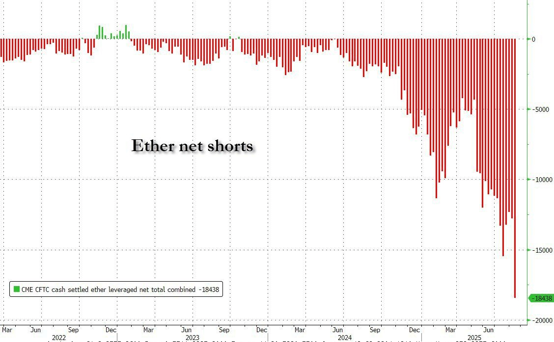 Wall Street's Bold Bet: Are Hedge Funds Tanking ETH? —  shorting cryptocurrency, hedge fund strategies 2025, Ethereum market volatility