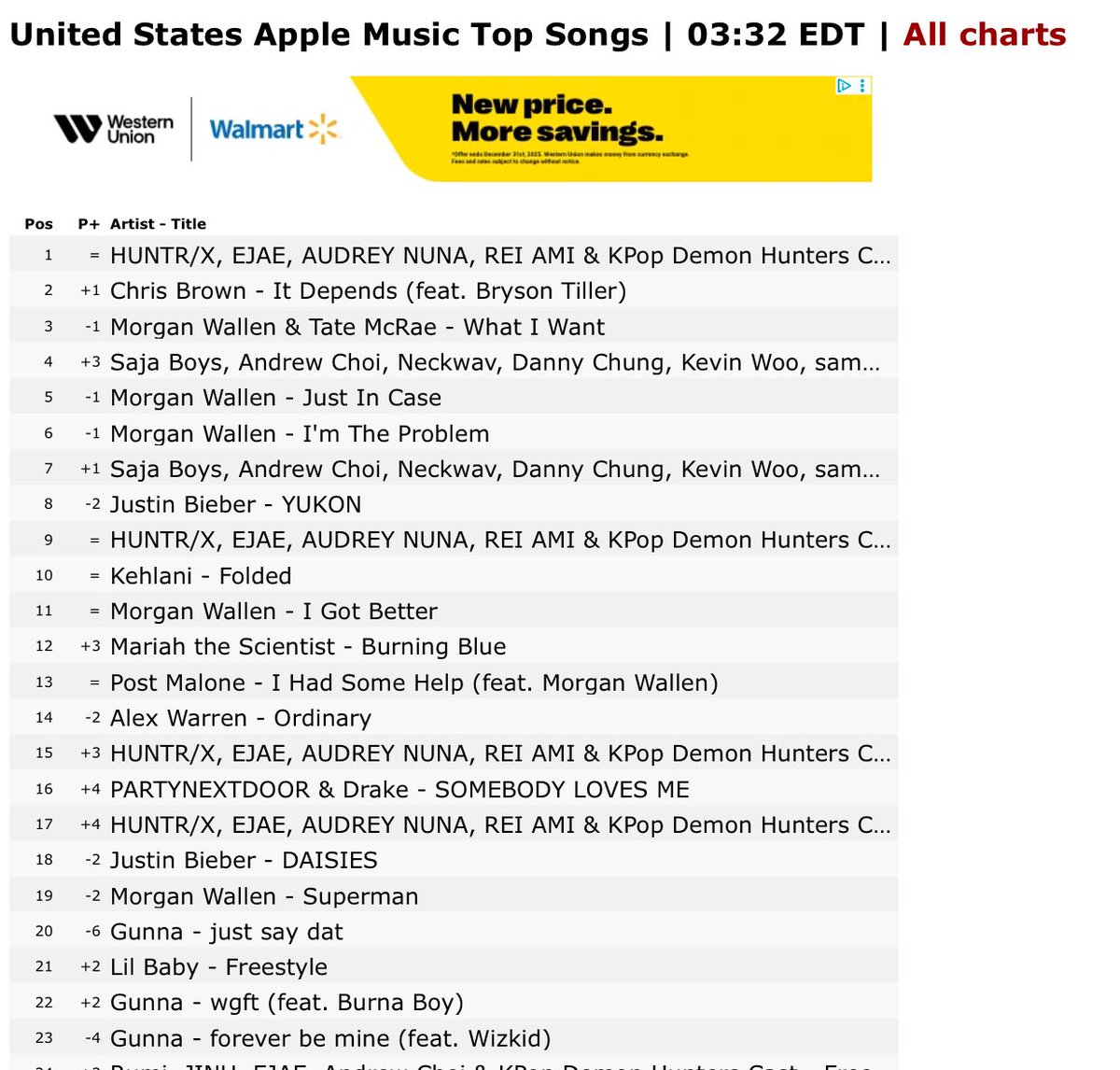 Wgft ft Burna Boy Tops Charts, Forever Be Mine Out! —  New Music Releases 2025, Burna Boy Chart Success, Trending Songs on Apple Music
