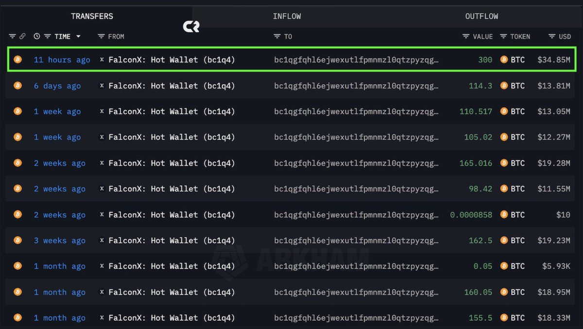 Whale Alert: $34.85M BTC Buy Sparks Controversy! —  Whale Bitcoin accumulation, Major crypto investment news, 2025 BTC market trends