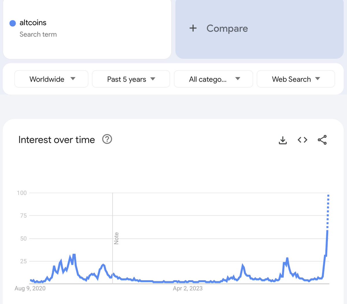 Why Are Altcoins Suddenly Attracting Retail Investors? —  cryptocurrency trends, emerging digital assets, retail investor resurgence