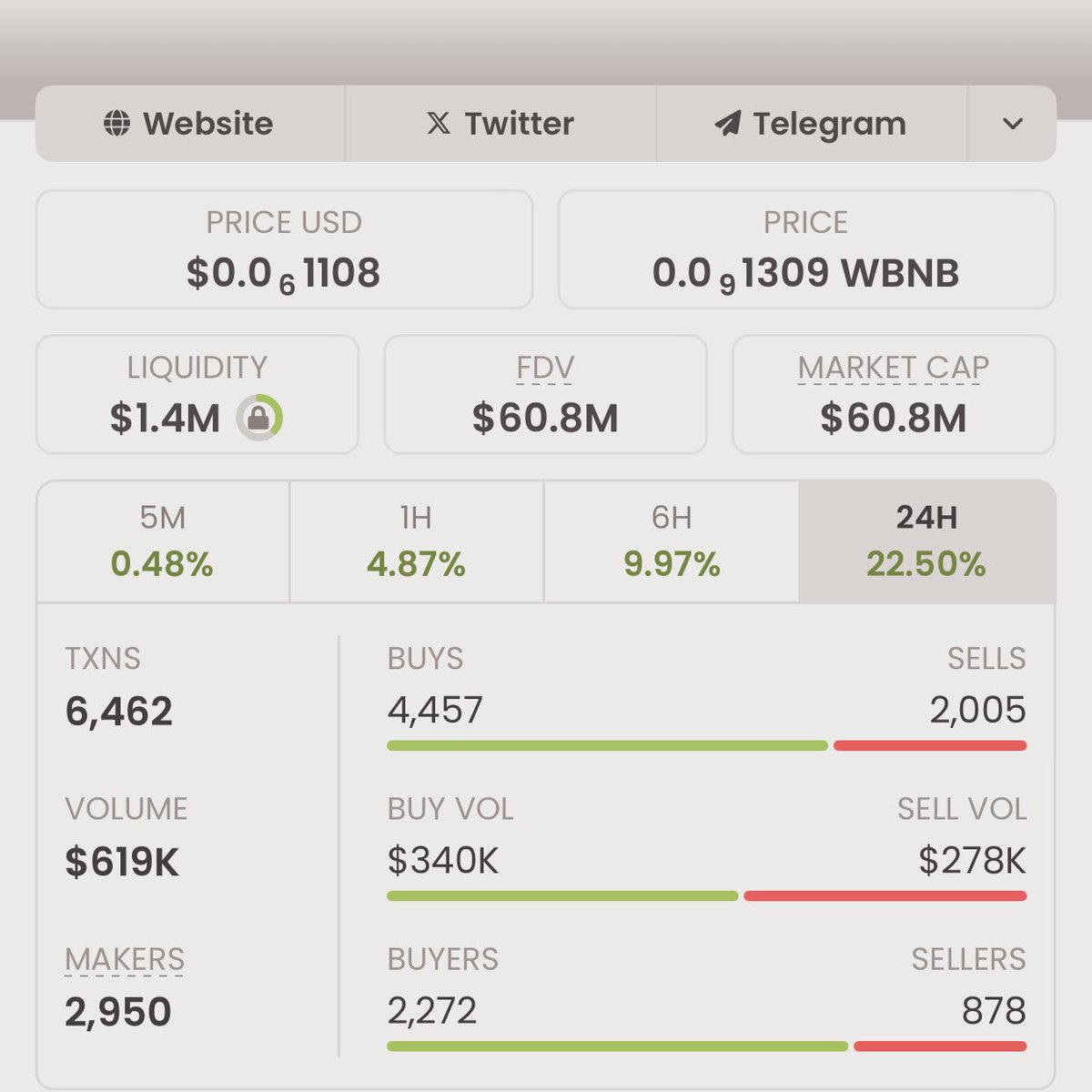 Wiki Cat's Shocking Comeback: $WKC Surges Past $60M! —  $WKC Cryptocurrency Surge, Wiki Cat Market Recovery, Crypto Market Cap Growth 2025