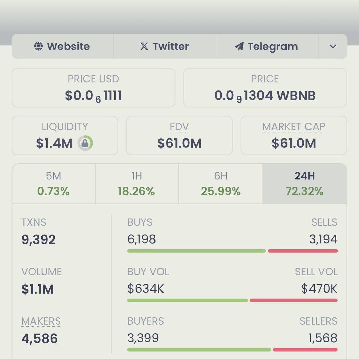 Wiki Cat's Surprising Surge: Is It the Next Meme King? —  Wiki Cat Cryptocurrency Surge, Wiki Cat Market Capitalization Growth, Wiki Cat Price Analysis 2025