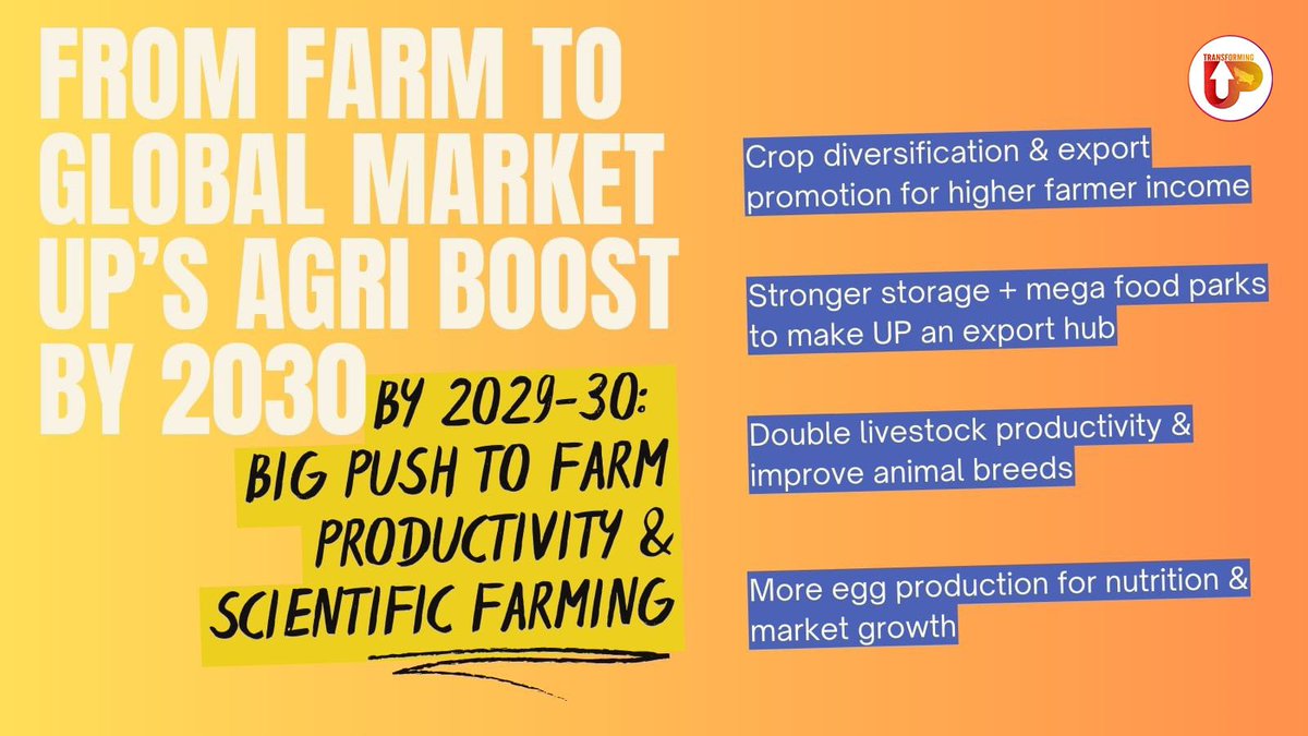 Will UP's Farming Revolution Save India's Economy? —  Empowering rural economies, Global agriculture market access, Sustainable farming initiatives 2025