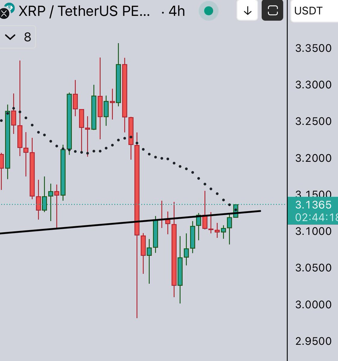 XRP's 4H Inverse H&S: Is a Major Breakout Coming? —  XRP price prediction 2025, XRP technical analysis breakout, XRP chart patterns analysis