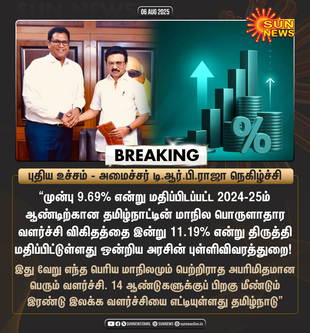 “தமிழ்நாடு: இந்தியாவின் பொருளாதார அதிசயம்?” -அமைச்சர் டி.ஆர்.பி.ராஜா —  தமிழ்நாடு பொருளாதாரம் 2025, பொருளாதார வளர்ச்சி, இந்திய மாநிலங்கள் வளர்ச்சி