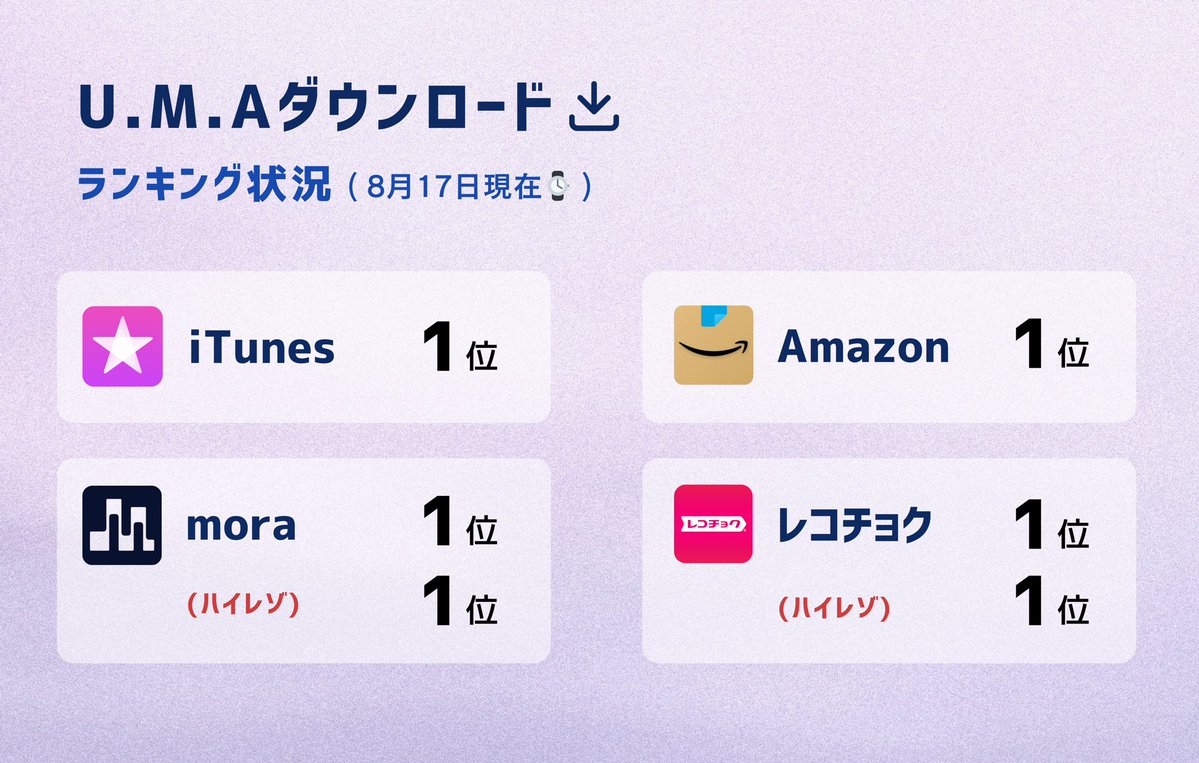 「未確認領域ダウンロード」iTunes首位独占！  
果たしてこれは音楽界の革命か？ —  未確認領域音楽配信, 最新音楽ランキング, デジタル音楽ダウンロード