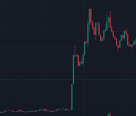 "ABD Ticaret Bakanlığı $Pyth Network ile iş birliği yapacak!" —  
ABD Ticaret Bakanlığı iş birliği
Ekonomik verileri doğrulamak
$Pyth Network iş birliği 2025