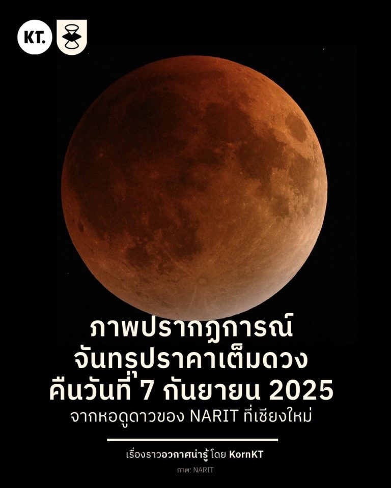 Breaking: Blood Moon Shocks Thailand at Midnight! —  จันทรุปราคาเต็มดวง, ปรากฏการณ์ดวงจันทร์สีแดง, อุทยานดาราศาสตร์สิรินธร