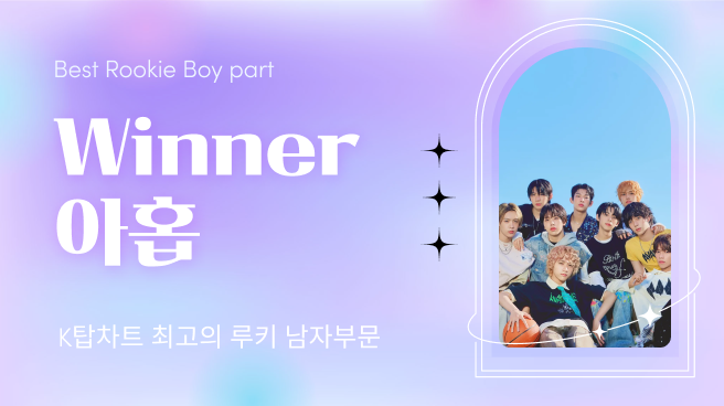 💫 K탑스타 주간차트 62회차! 최고의 루키는?  
🥇1위 아티스트 아홉, 그 비밀은? —  K팝 주간차트, 신인 아티스트 추천, K탑스타 인기순위