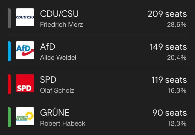 🚨BREAKING: AfD Surges 1% Amidst Political Turmoil!
